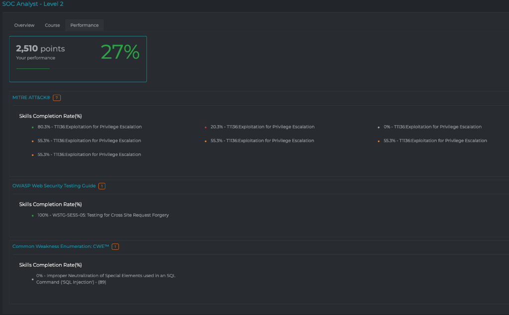 Modules and Statistics